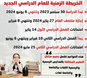 خريطة العام الدراسي الجديد 2024 في مصر مواعيد امتحانات الترم الأول للصفوف الابتدائية والإعدادية 2024